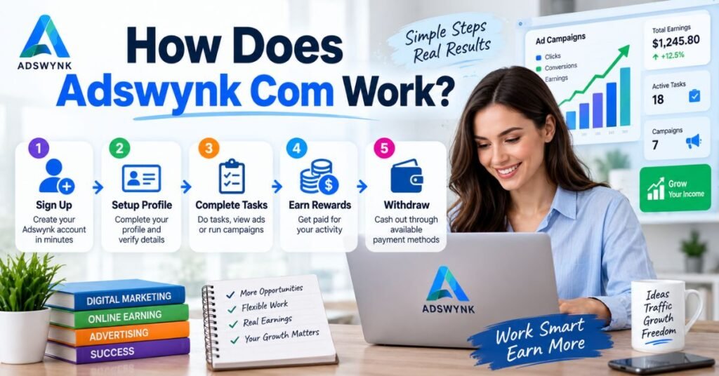 How Does Adswynk Com Work